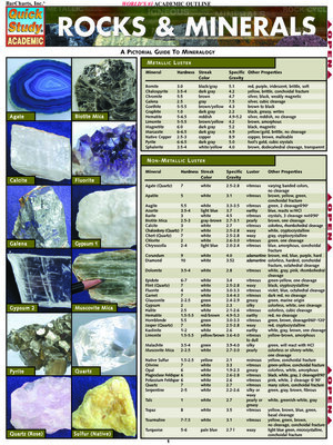 cover image of Rocks & Minerals